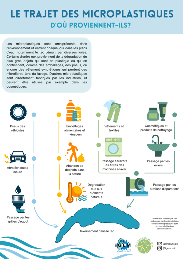 Trajet-Microplastiques-fr