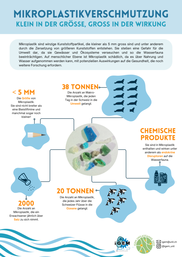 Pollution-microplastiques-de